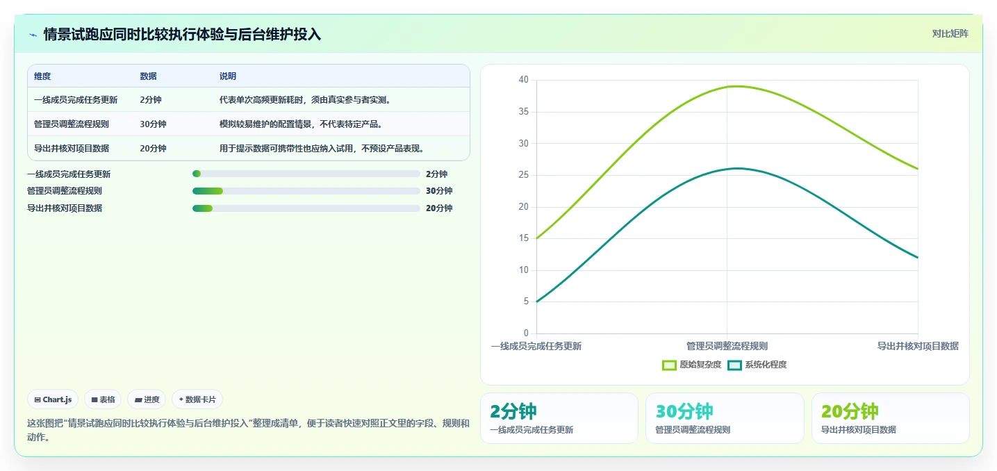 2026年值得关注的10款项目管理软件选型指南