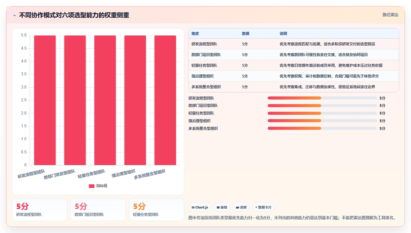 企业协作升级指南:2026年协同任务软件选型攻略与6款热门工具对比