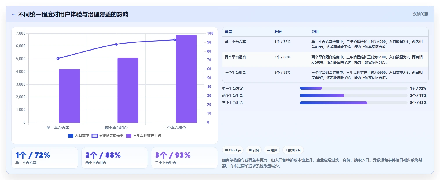 选对文档管理系统ECM事半功倍:2026年6大热门工具深度测评