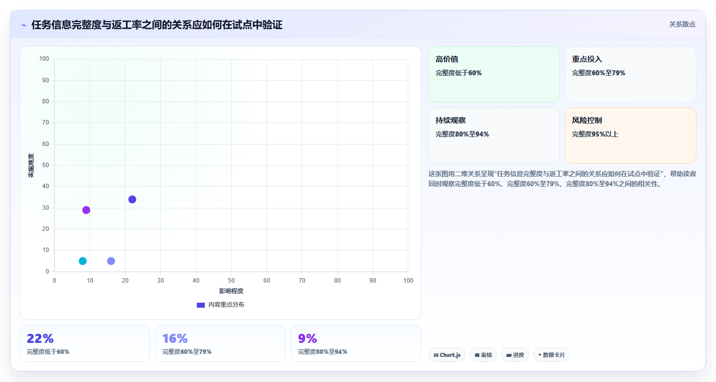 解锁研发管理效率:2026年7款优秀任务配置工具深度评测