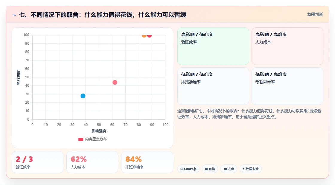 七、不同情况下的取舍：什么能力值得花钱，什么能力可以暂缓