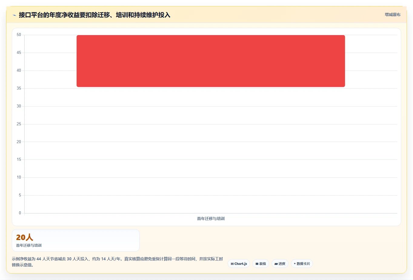 提升研发效率必备：2026年最值得投资的5大在线接口文档管理软件