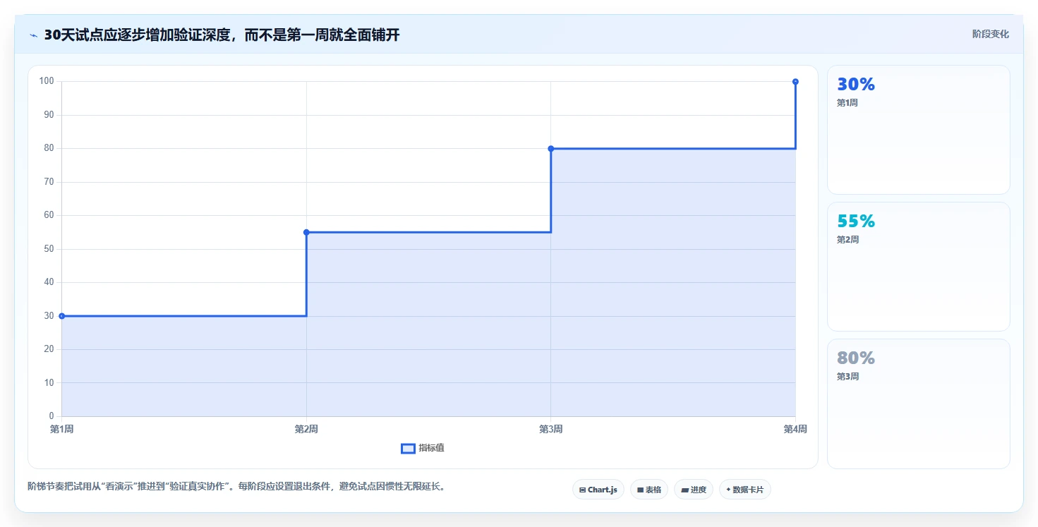 升级你的团队协作:2026年不可错过的7款工作计划进度软件工具盘点