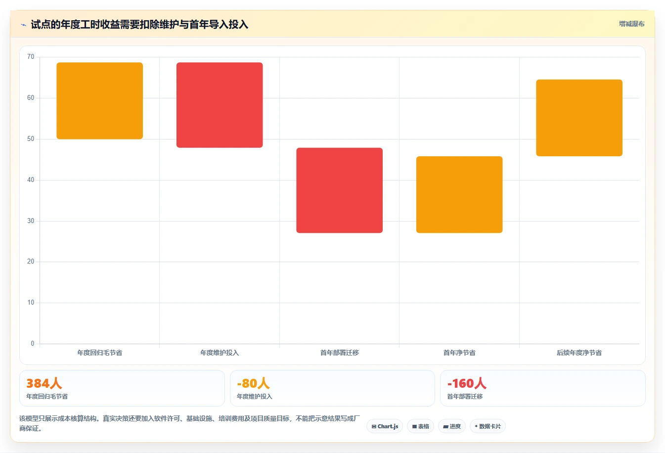 提升测试效率!2026年最受欢迎的5大功能安全测试工具对比