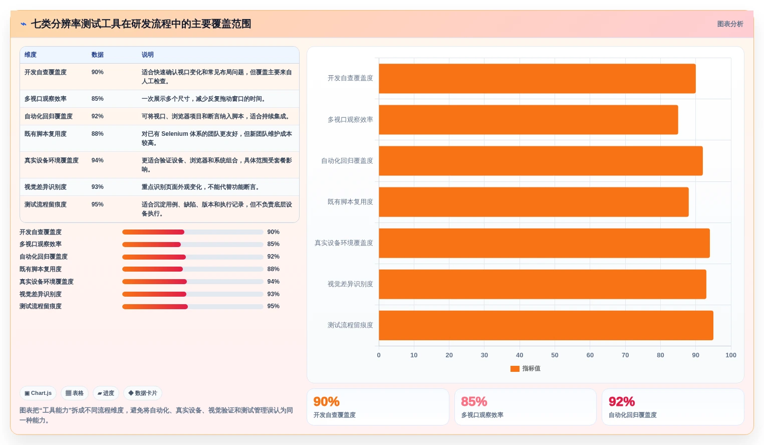 2026年分辨率测试用例工具推荐：7款助力研发团队效率飙升的利器