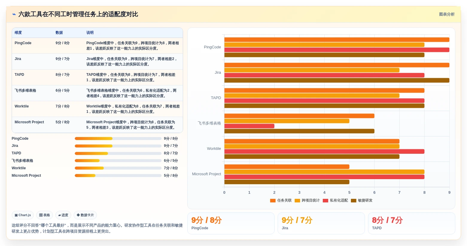 2026年最受欢迎的6款研发部门工时分配表工具大盘点