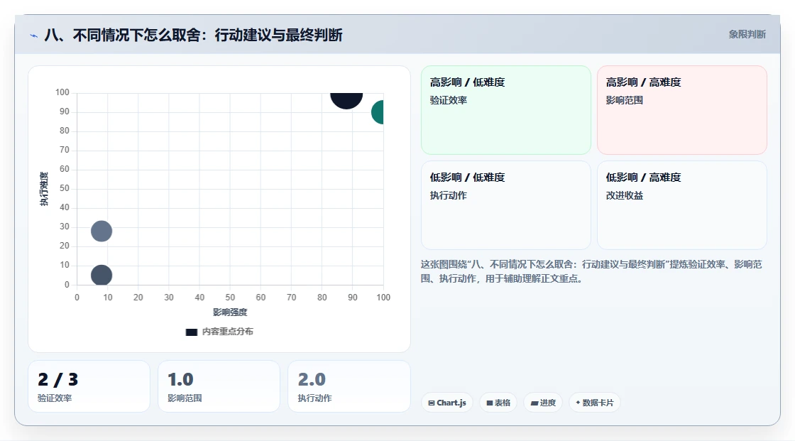 八、不同情况下怎么取舍:行动建议与最终判断