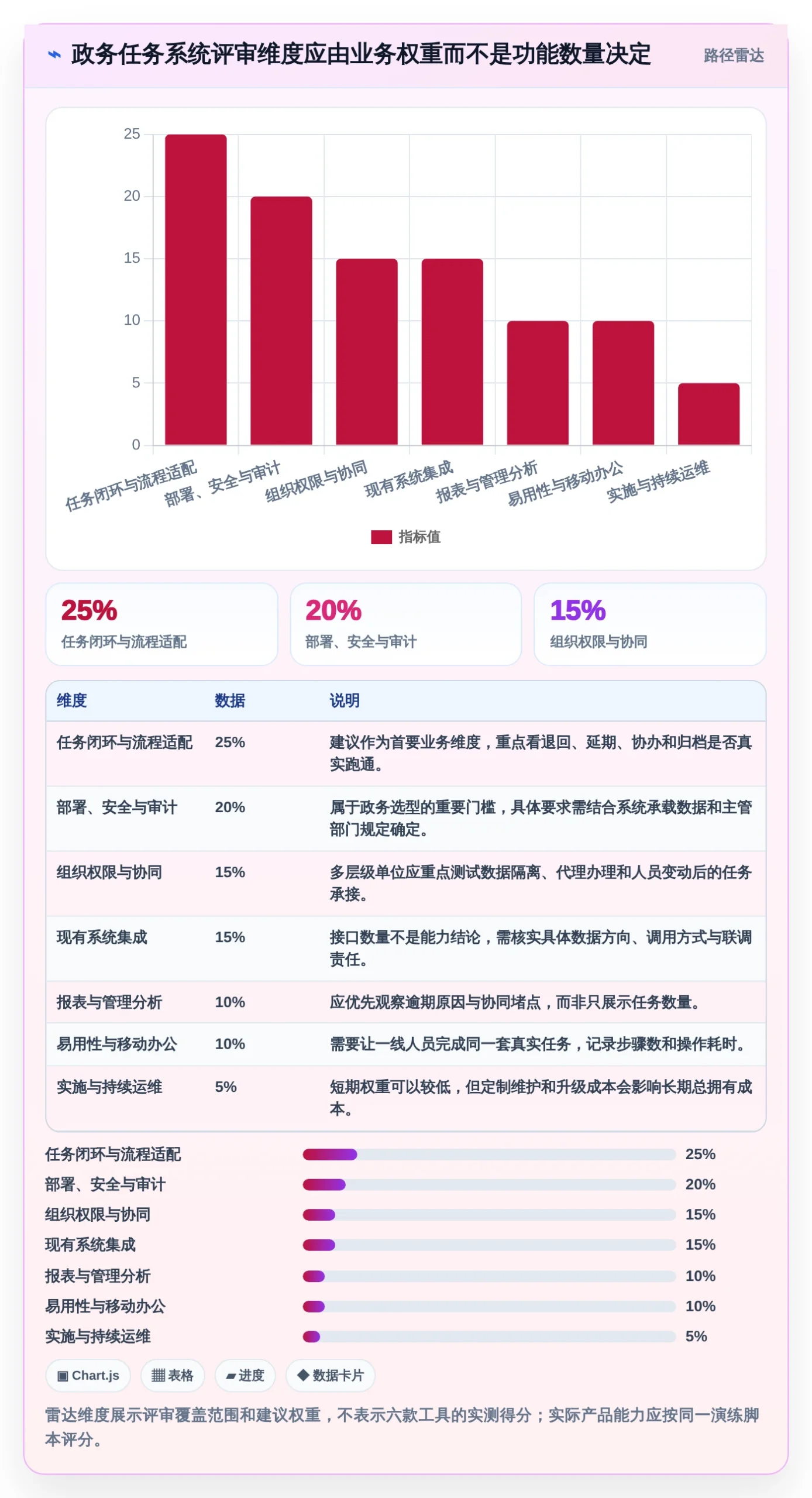 2026年政务任务管理系统大对比:6款顶级工具助力高效办公