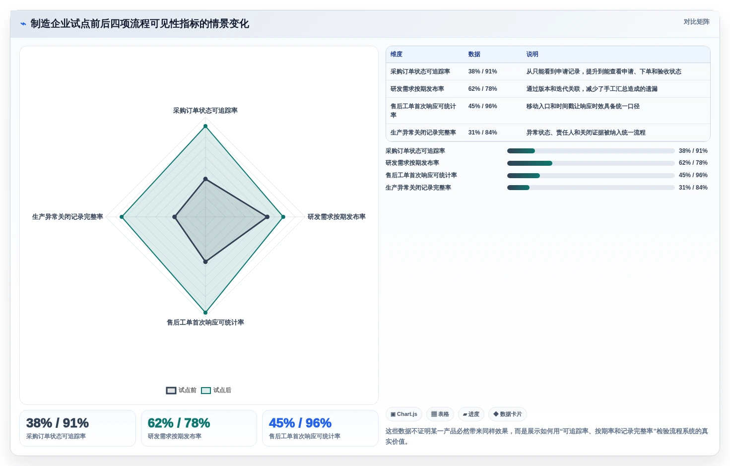 2026年7款工作流程管理系统横向对比:企业选型指南