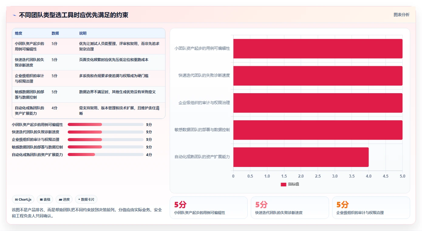 质量保障新篇章:2026年不可错过的8大黑盒测试用例生成工具盘点