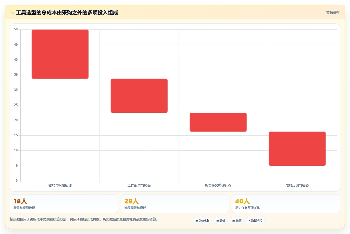 软件项目管理工具盘点：2026 年最热门的 6 款工具