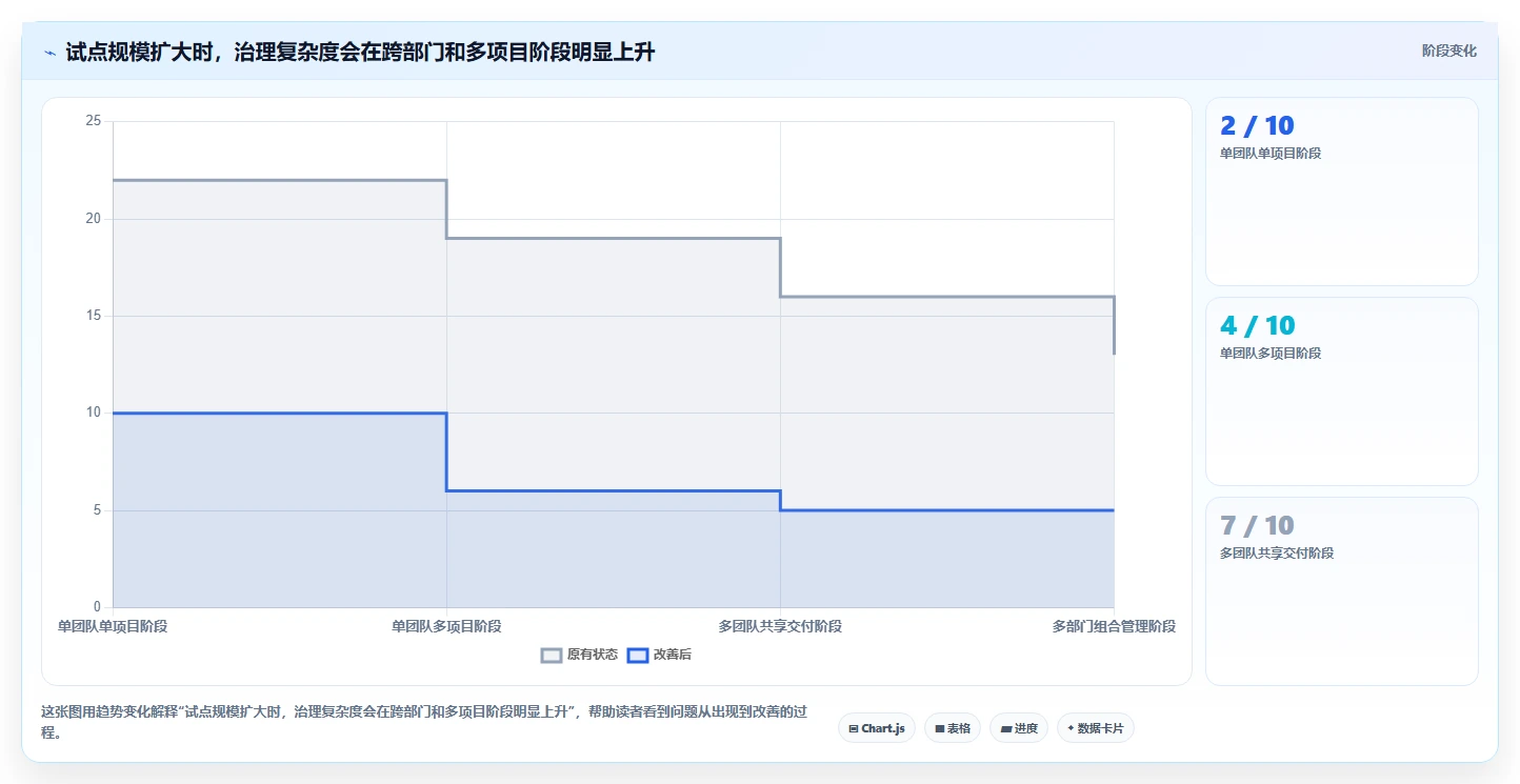 精准计划软件app选型指南:2026年项目管理必备的5大神器