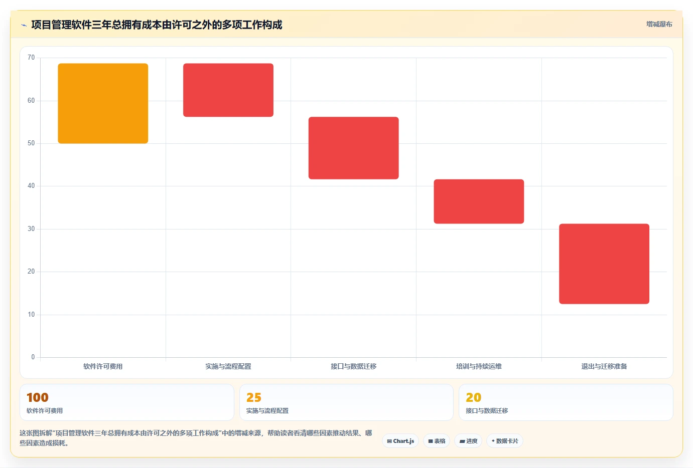 2026年医疗健康行业项目管理软件推荐与深度测评