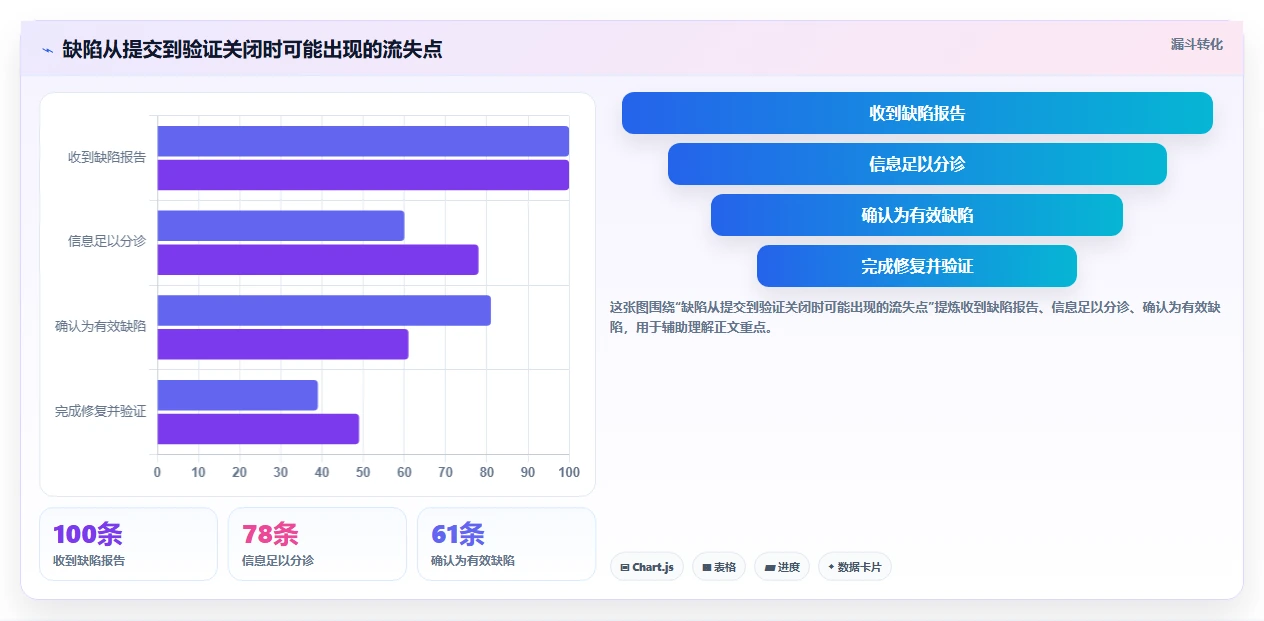 开发团队必备:2026年top 7 bug录入系统工具推荐