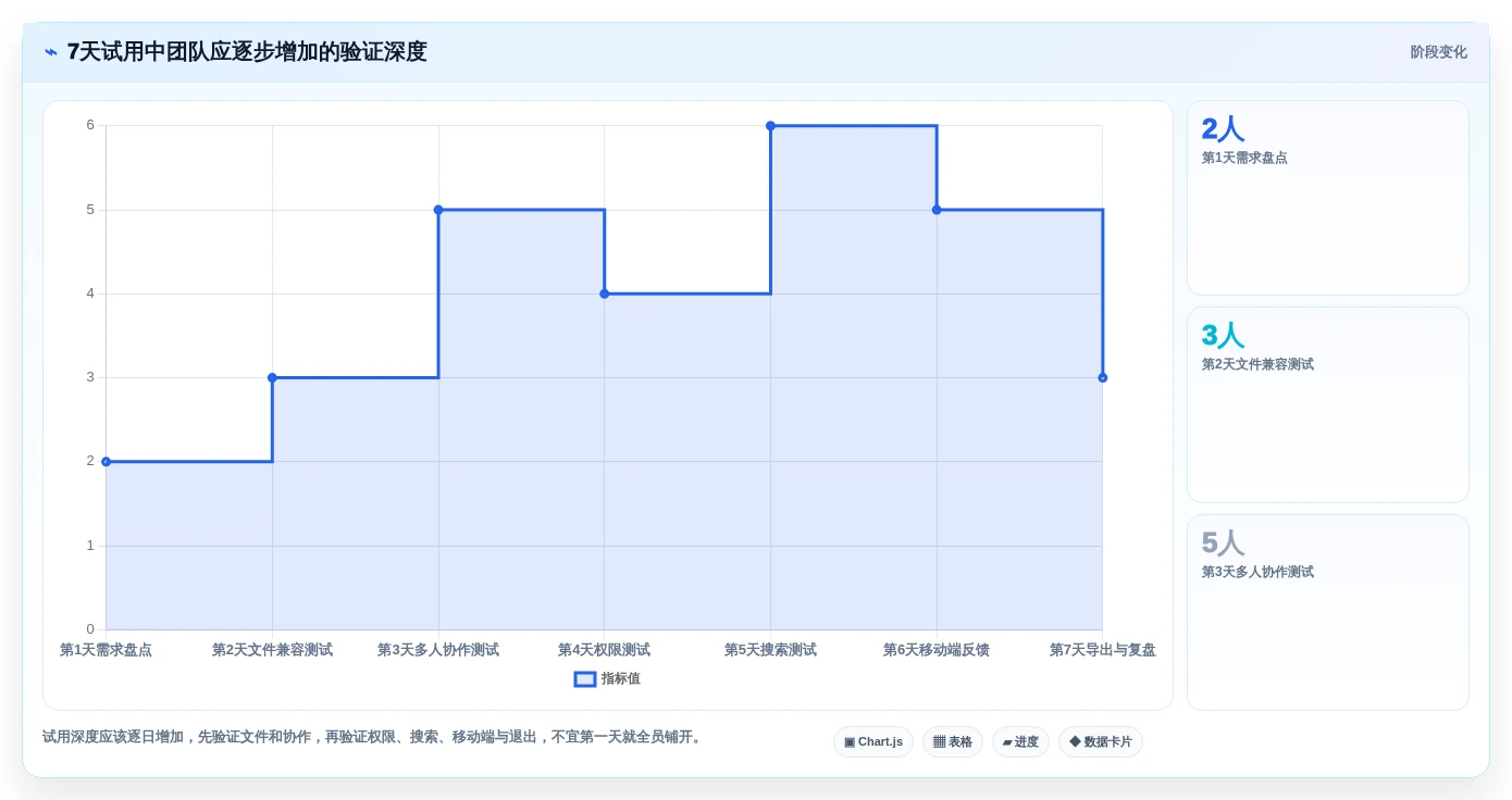提升团队效率:2026年最值得尝试的8大文档软件推荐