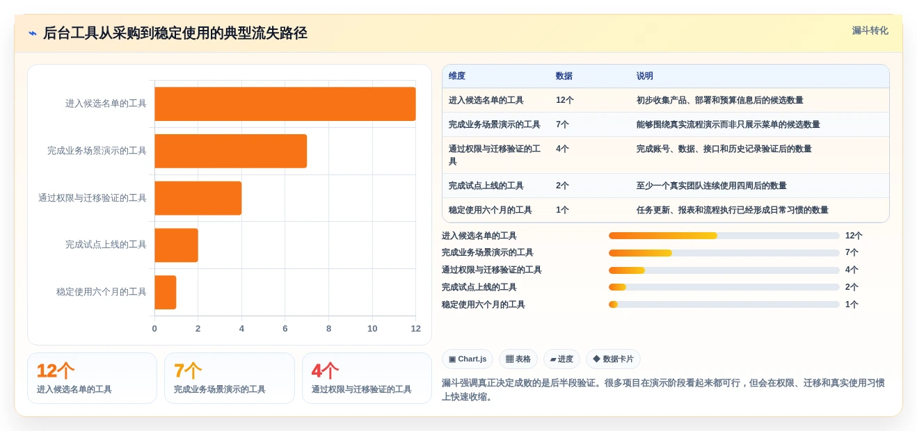 选对工具事半功倍:2026年后台管理系统admin选型指南Top5