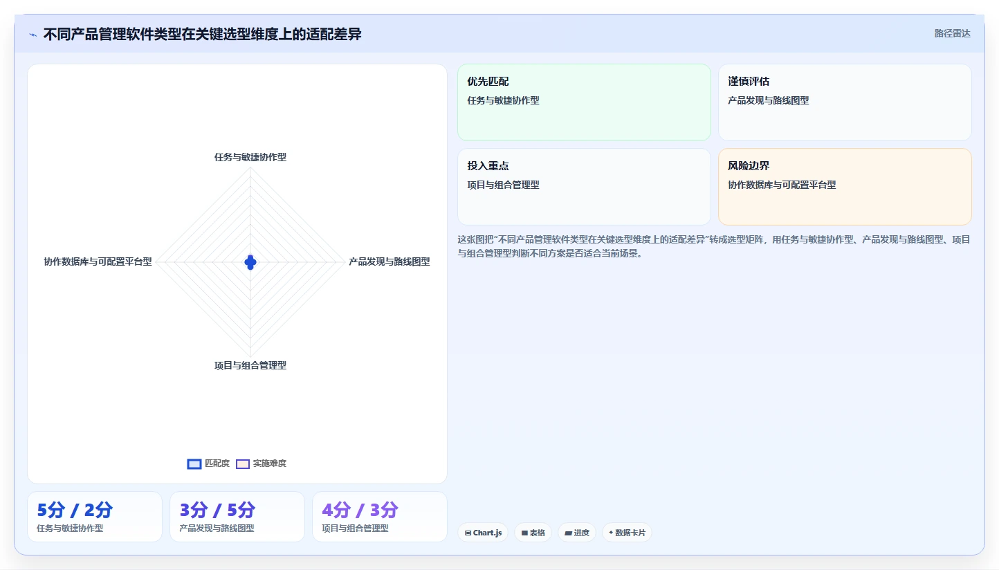 2026年知名的产品管理软件推荐：团队选型与功能对比指南