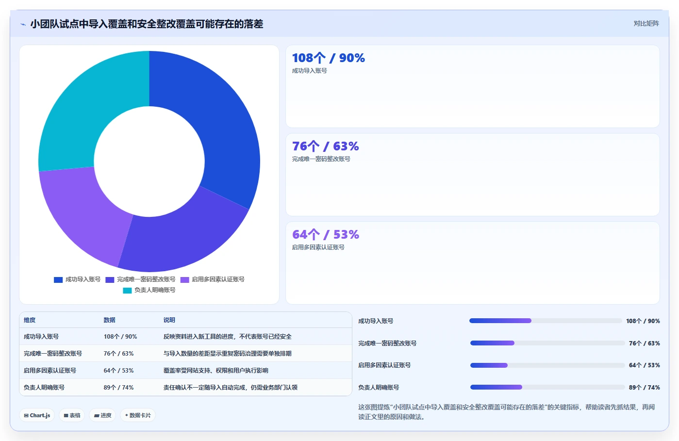 2026年必选!6款顶级账号管理软件工具对比分析