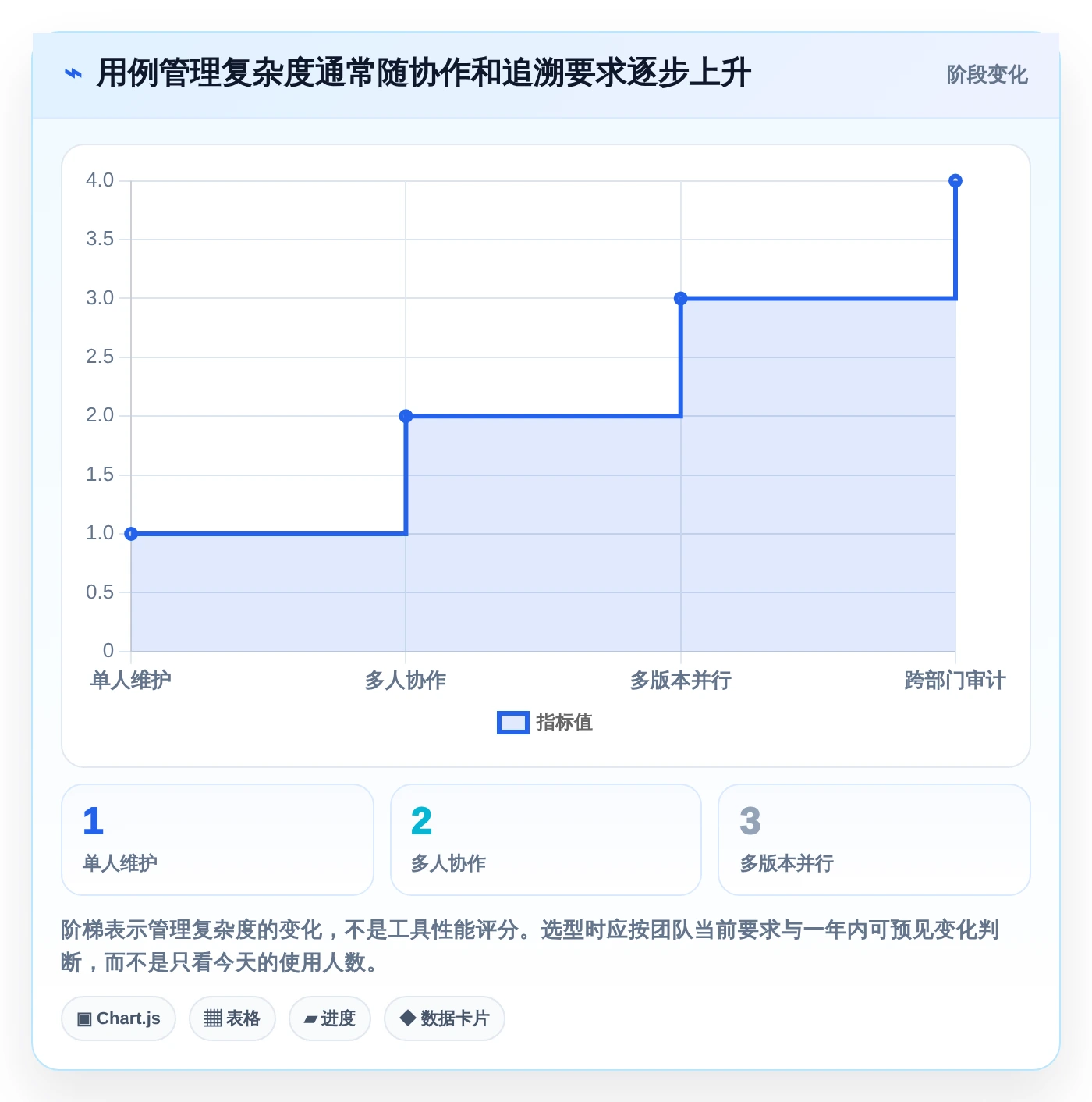 测试团队必备：2026年免费好用的测试用例管理工具选型指南