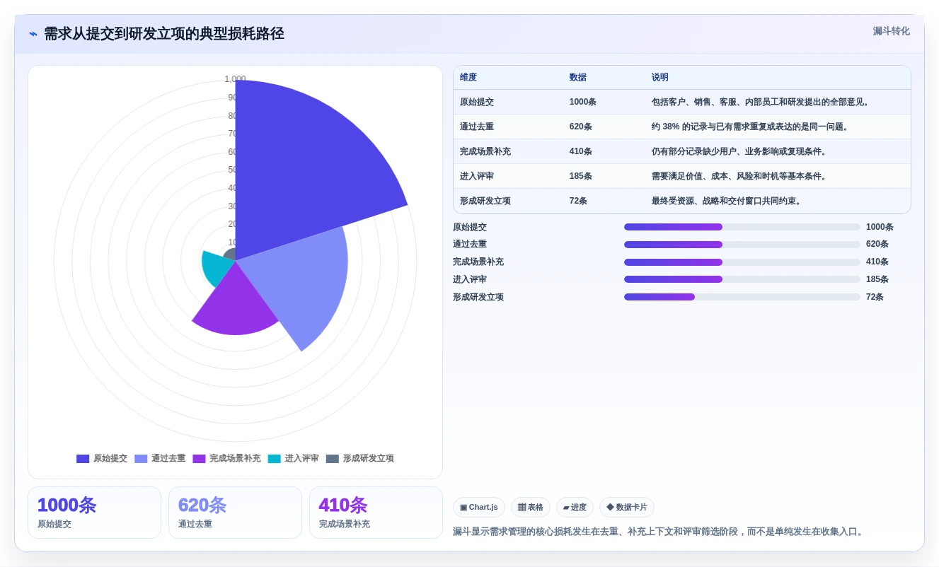 2026年效率之选:6款顶级需求收集管理工具全面对比
