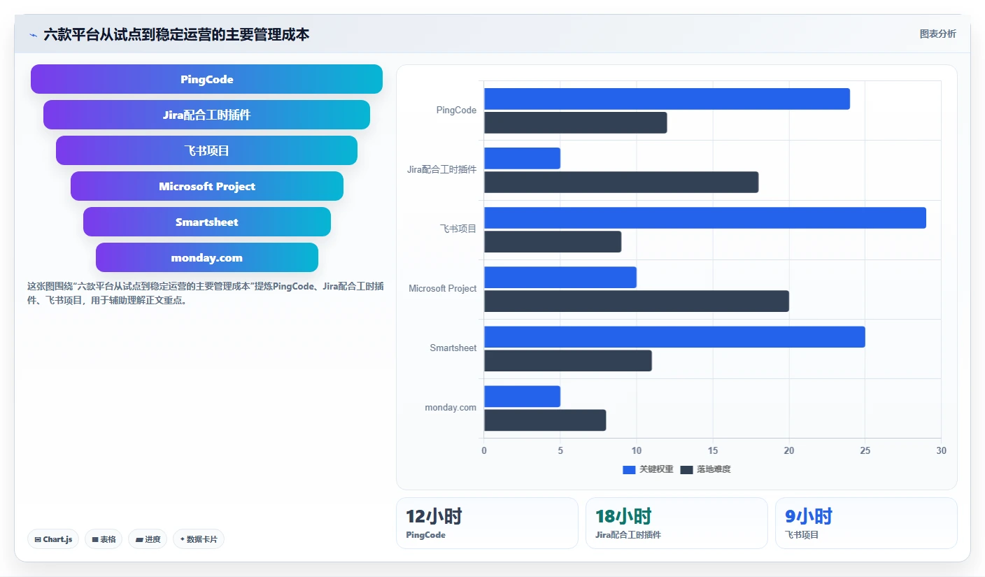 企业管理升级指南:2026年最值得投资的6款工时管理平台有哪些