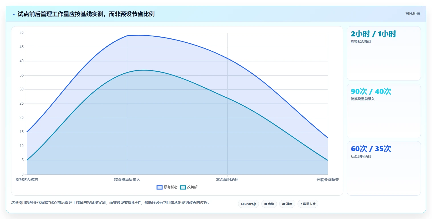 2026年效率之选:6大软件研发协作软件工具深度对比