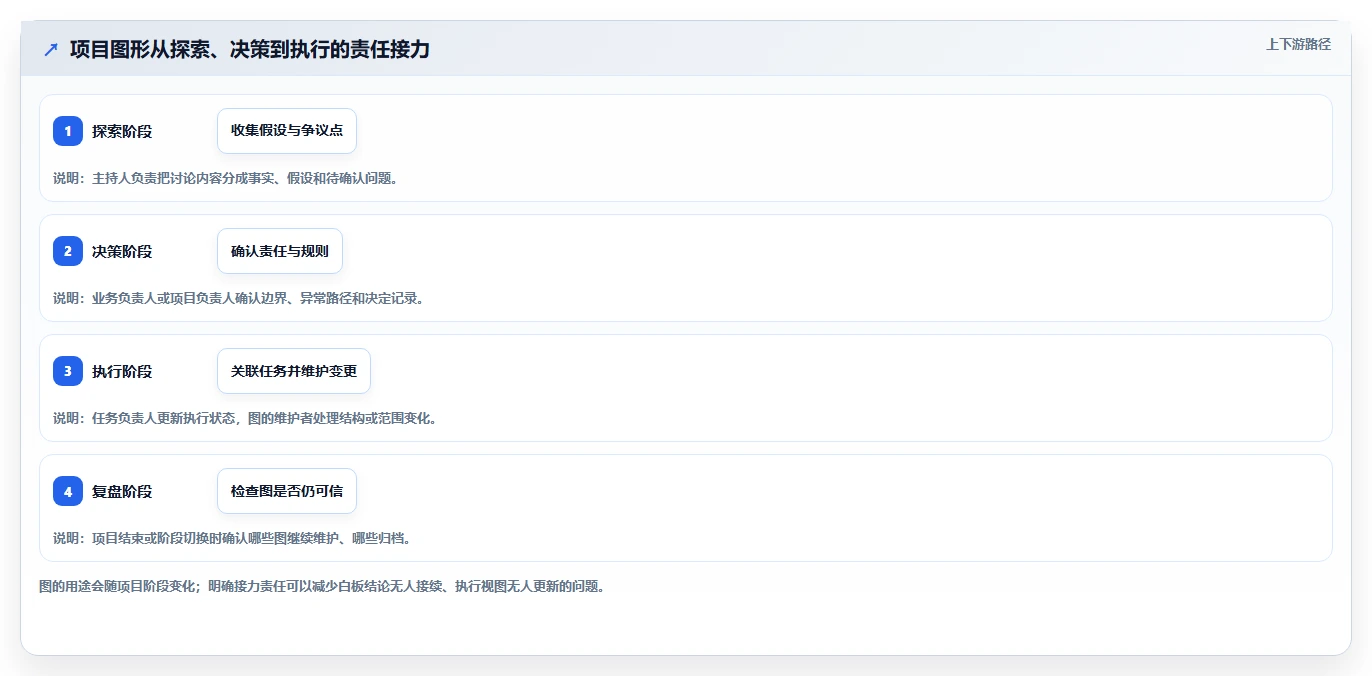 如何选择最适合你的项目管理画图工具?2026年选型指南