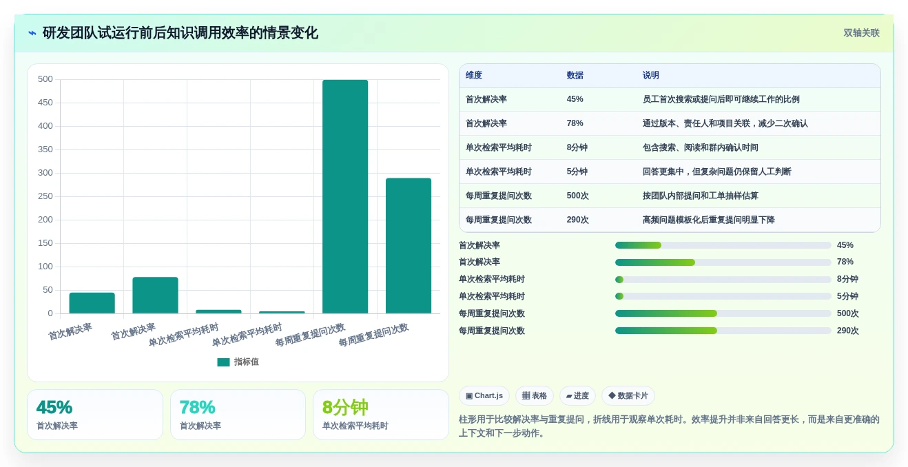 2026年效率革命：6大知识库调用工具全面对比