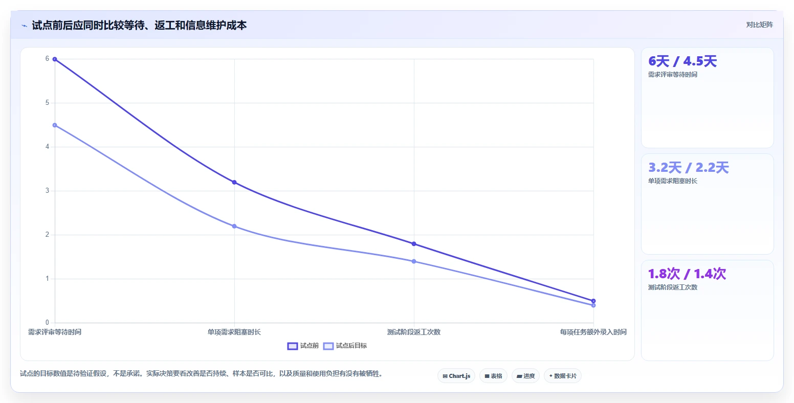 打造高效研发团队:2026年7款顶级研发团队管理平台工具推荐