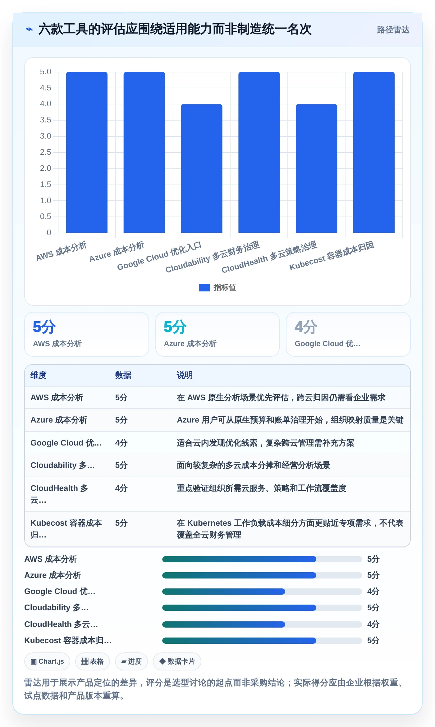 2026年云资源管理软件大盘点：6款顶级工具助你提升IT效率