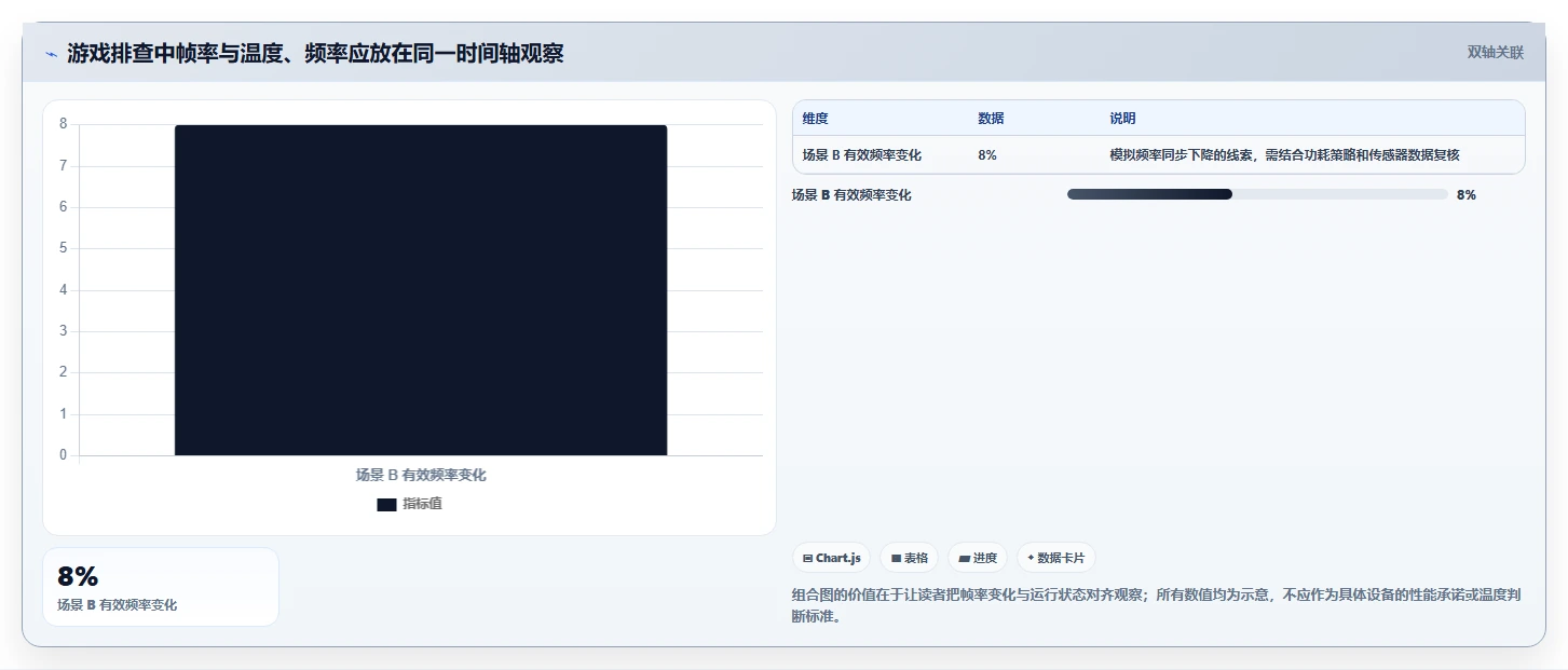 如何选择最适合你的电脑性能测试软件?2026年详细选购指南