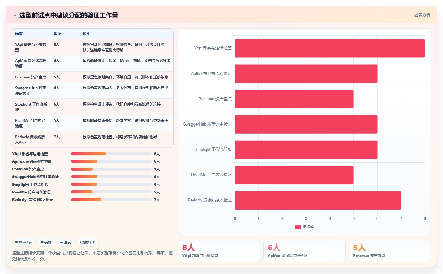 效率提升必备：2026年最值得使用的7大接口文档管理工具，yapi榜上有名！