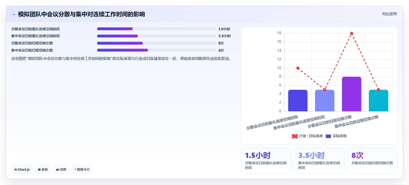提升团队协作：2026年最受欢迎的5大日程管理工具推荐