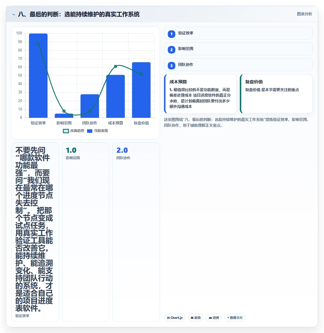 八、最后的判断:选能持续维护的真实工作系统
