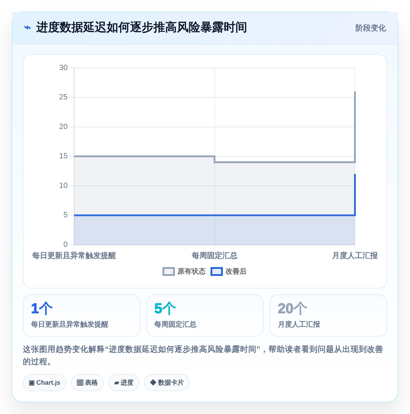 项目经理必看:如何从7款热门自动化项目进度管控表中选出最适合的一款?