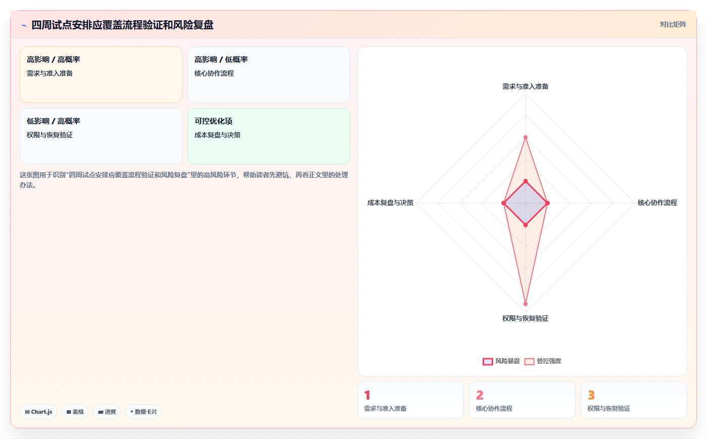 项目经理必读:2026年如何选择最适合的版本管理软件?5大工具深度分析