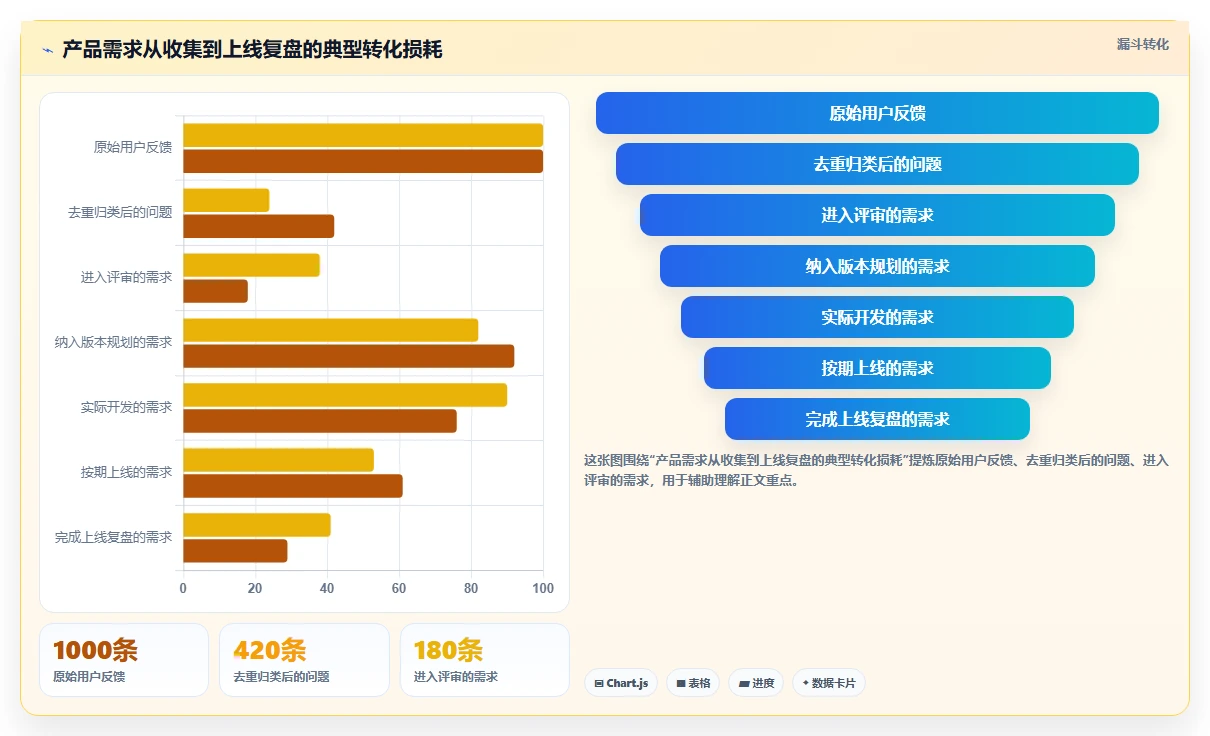 效率倍增!2026年8款最受欢迎的产品经理都用哪个软件全面盘点