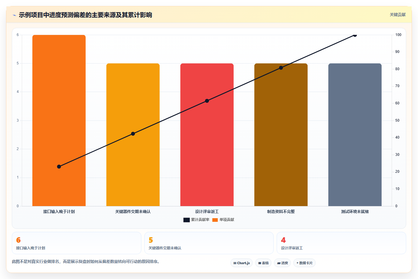 项目管理利器:2026年最值得投资的5大电子板开发进度表格