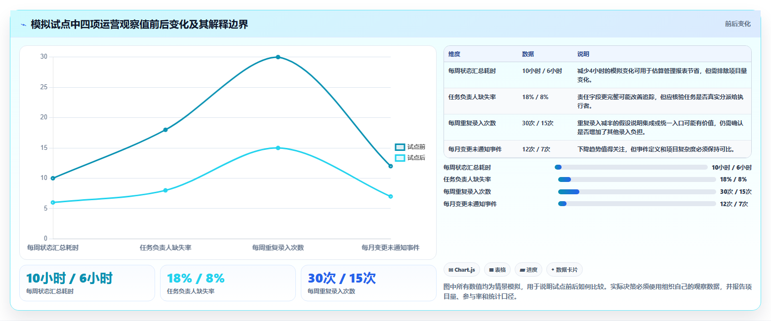 2026年项目管理软件核心功能解析与选型参考