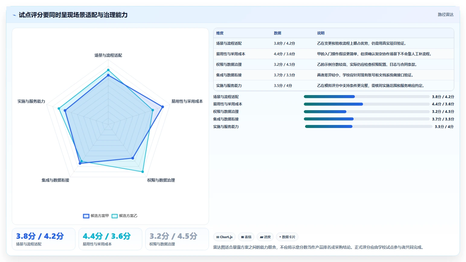 选择困难症?2026年云校项目管理工具选型指南,助你轻松决策