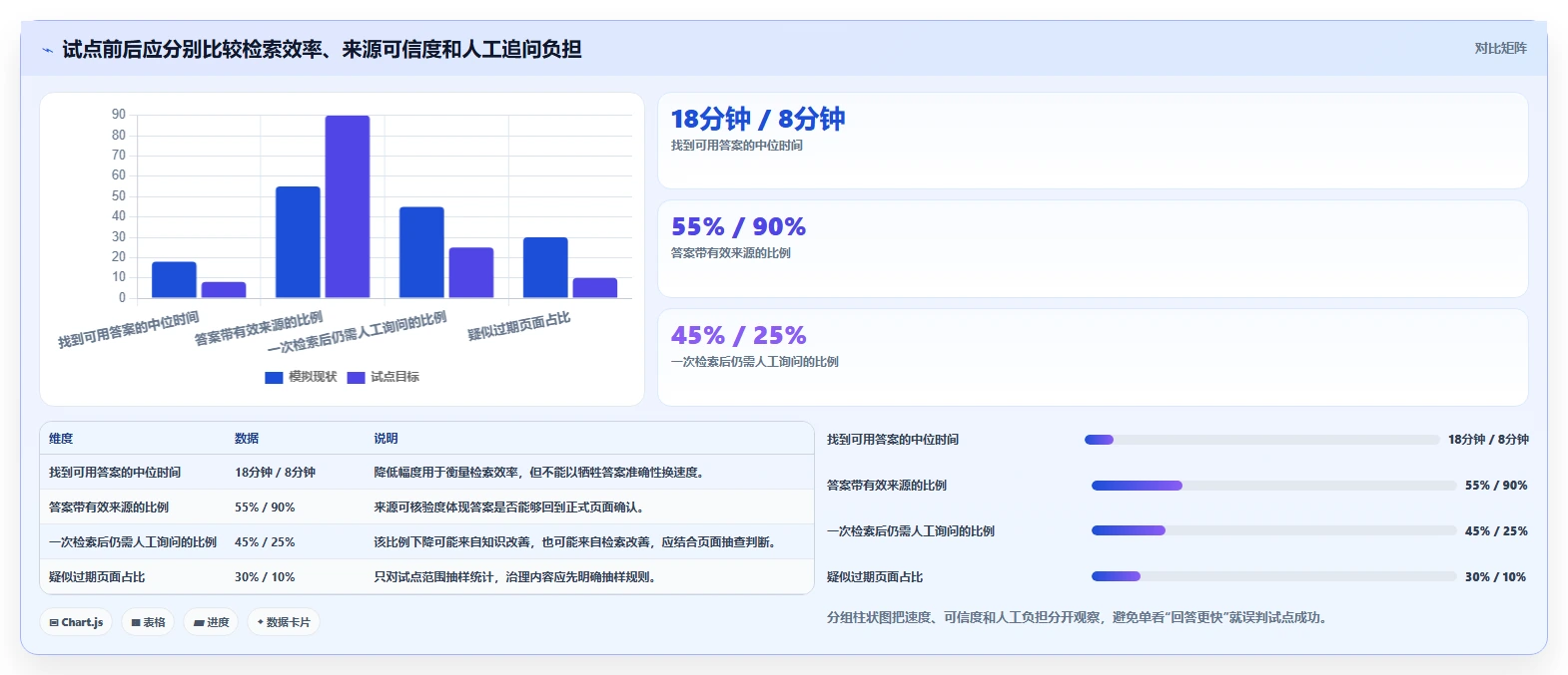 研发团队必备:2026年最智能的5款文档管理系统推荐