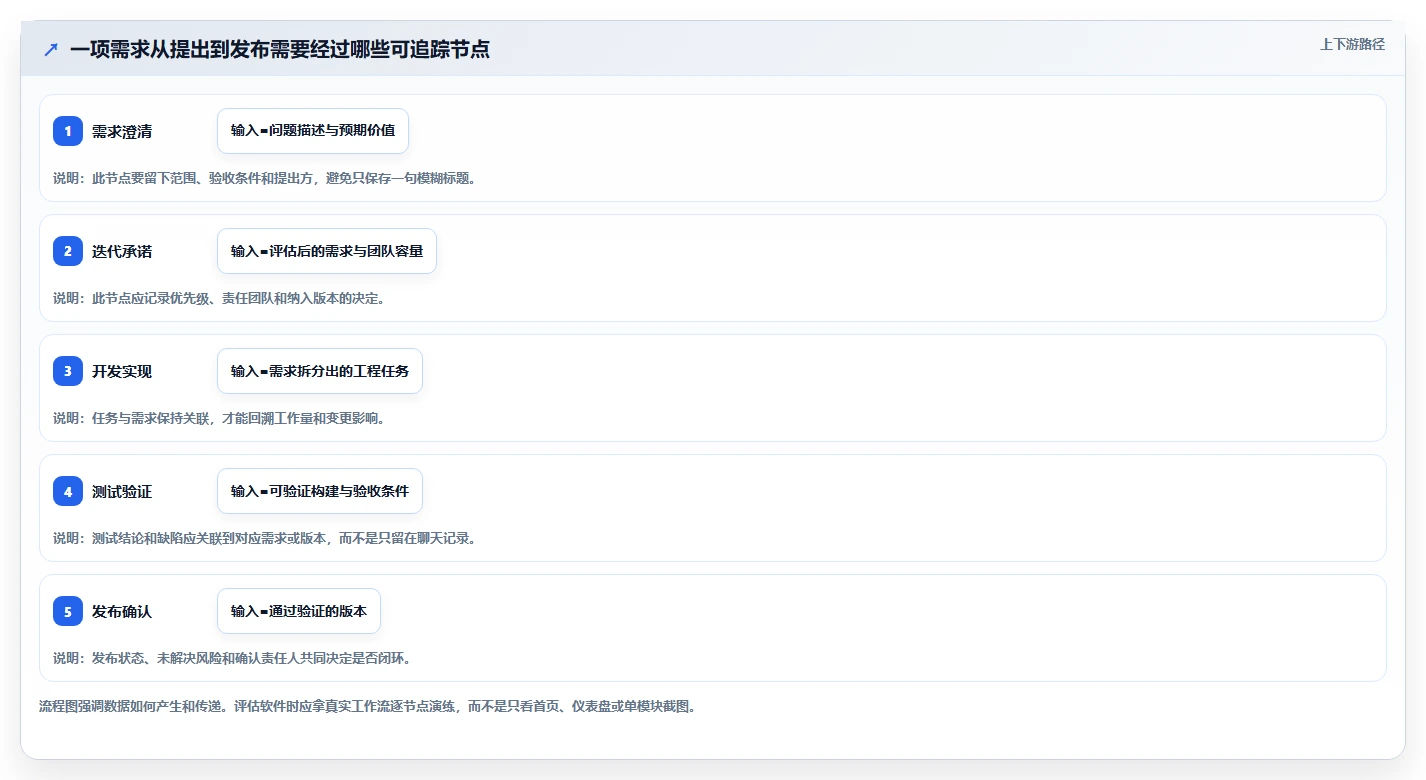 2026年强大的研发管理软件推荐哪款？深度测评与选型指南