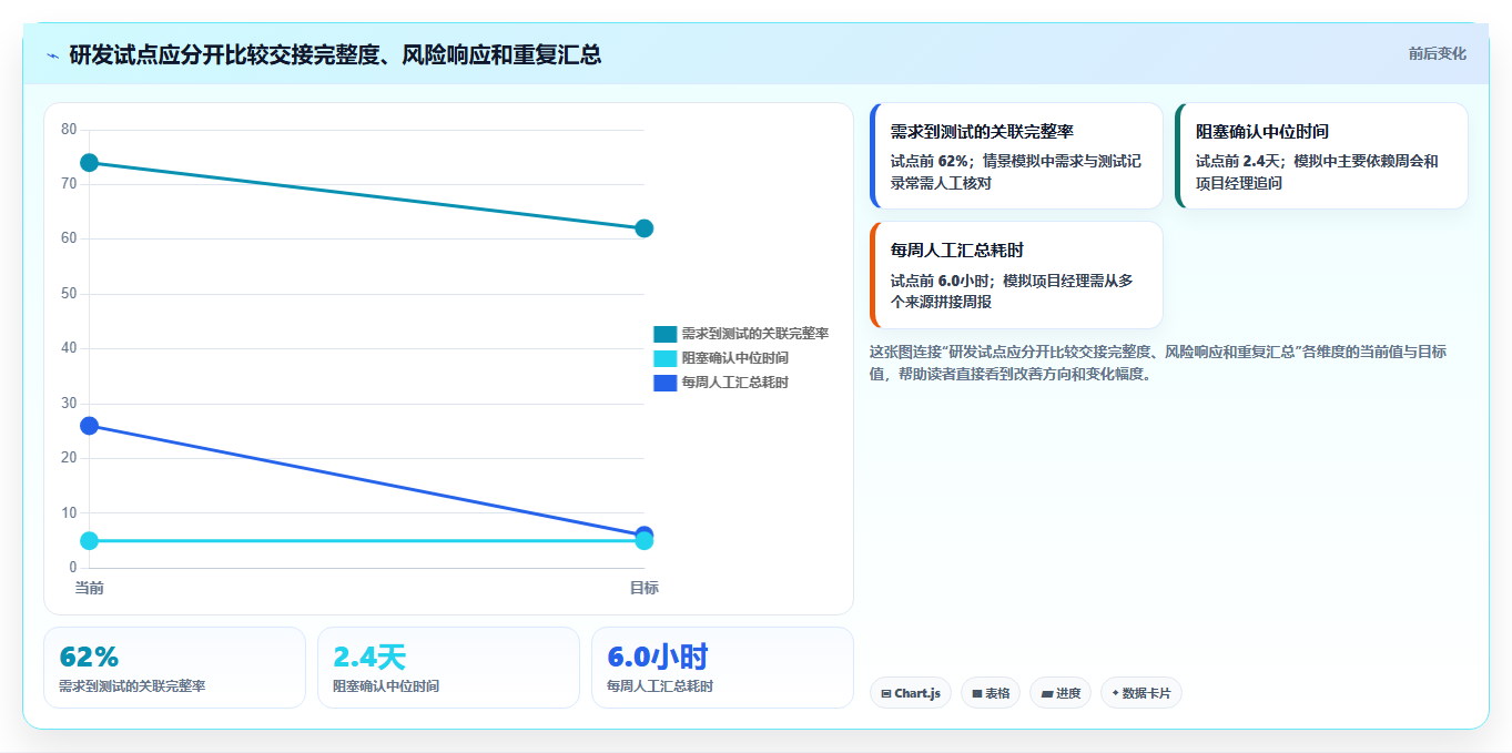 项目经理必看！2026年最受欢迎的8大项目管理软件或协作平台全面测评