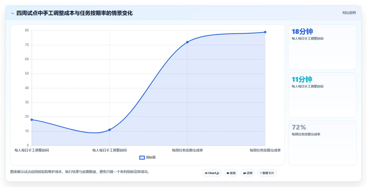 突破效率瓶颈：2026年5大革新任务日历管理工具推荐