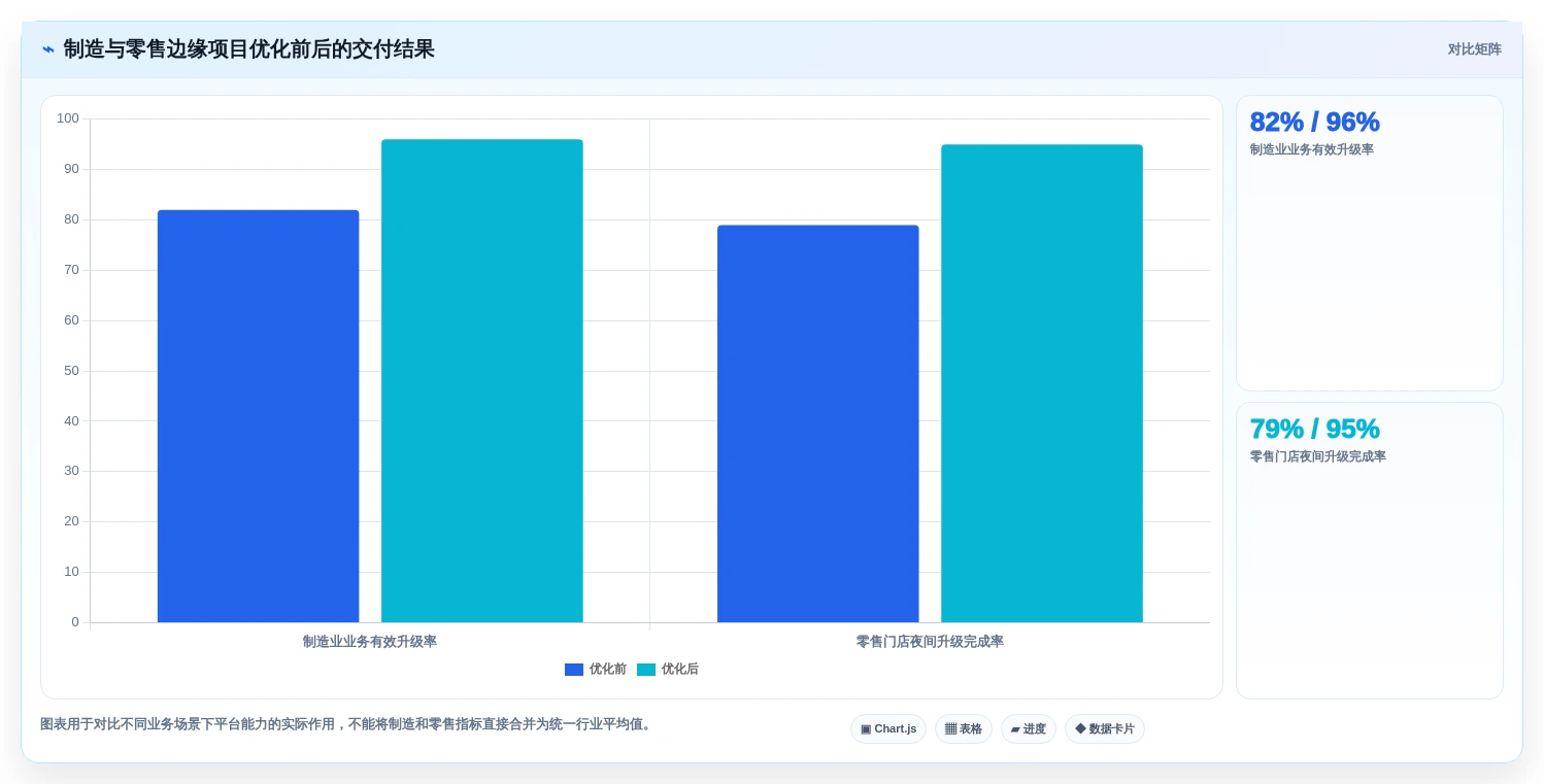 企业级边缘节点管理平台选型攻略:2026年必看的5大关键指标