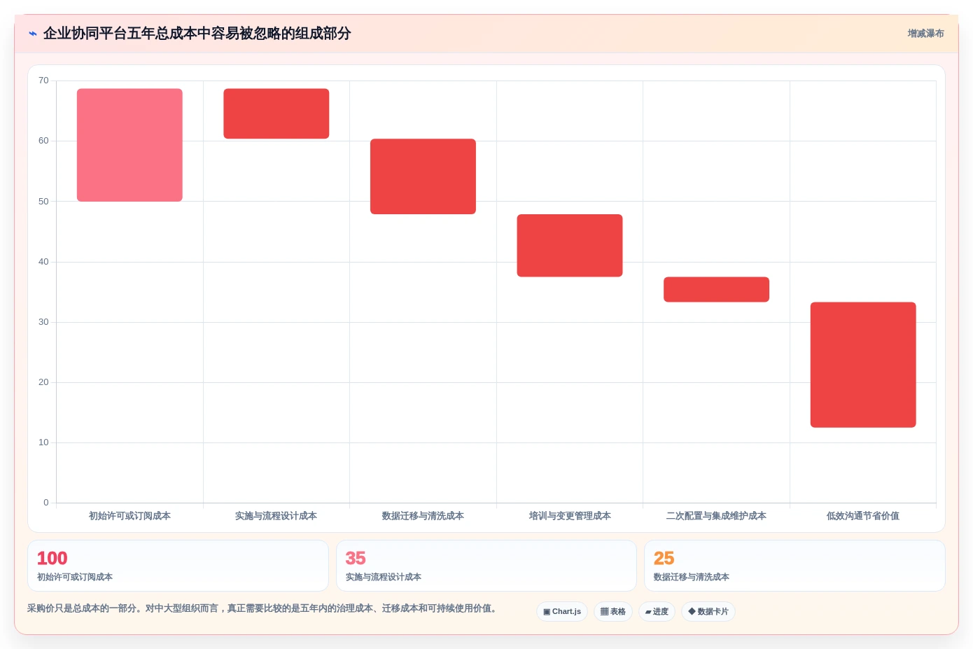 2026年效率革命:6大工作协同网站工具全面对比