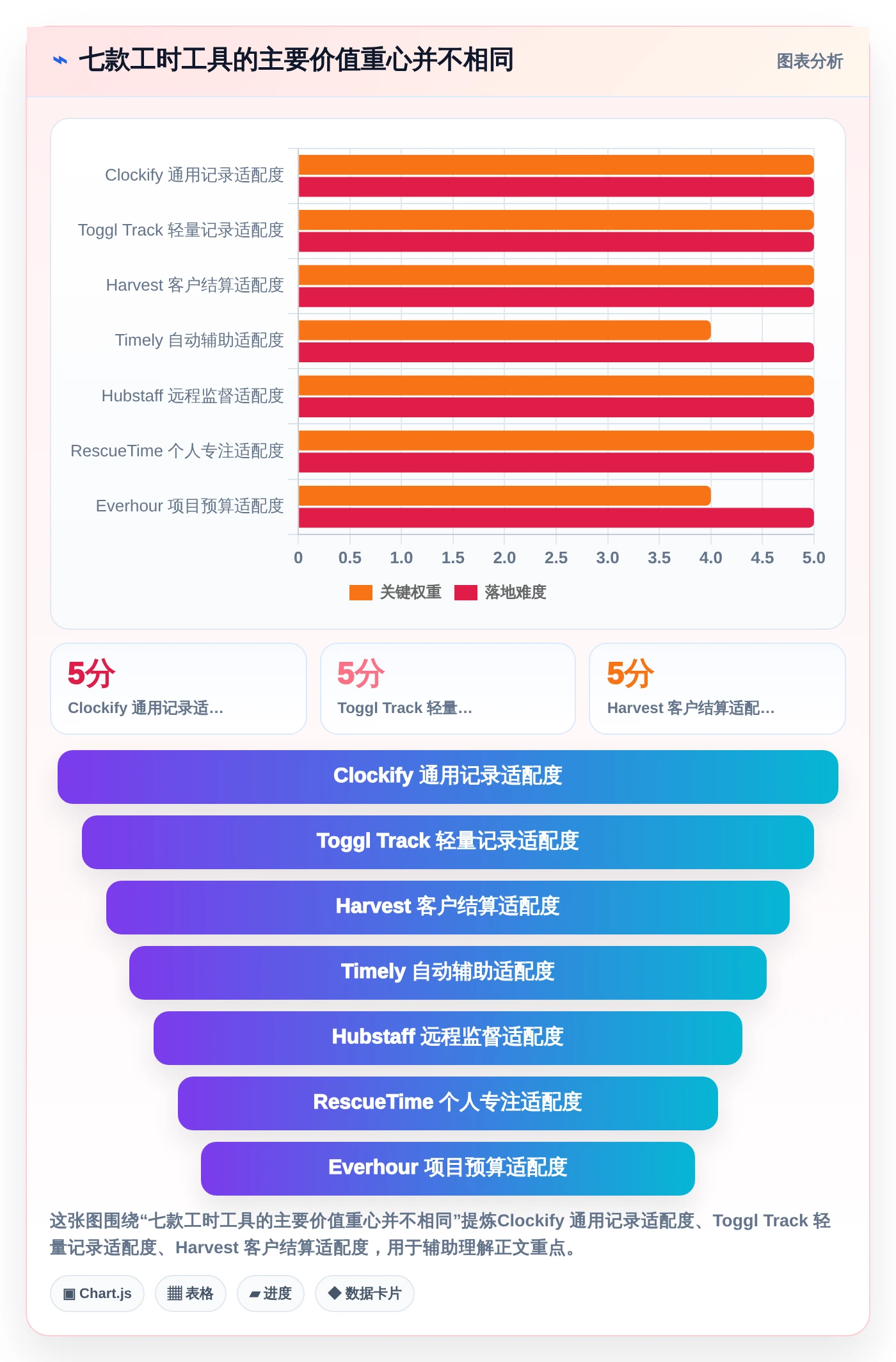远程办公必备：2026年7款优秀工作用时记录软件深度评测