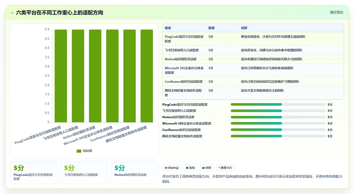 2026年效率之选：6大信息综合管理平台工具对比指南