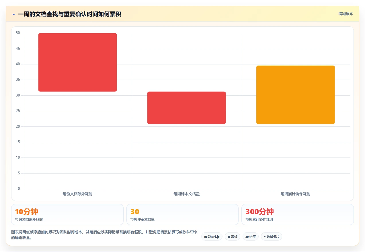 产品经理必看:2026年最值得投资的5大产品文档编辑软件
