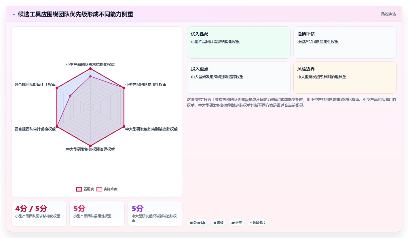 2026年常用的需求管理工具哪个功能全面?主流软件深度测评与对比分析